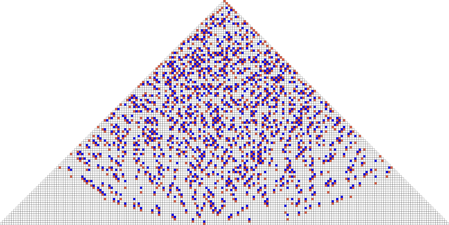 AST