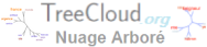 TreeCloud / Nuage arboré