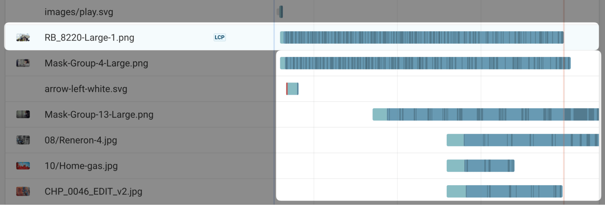 An LCP resource download experiencing network contention