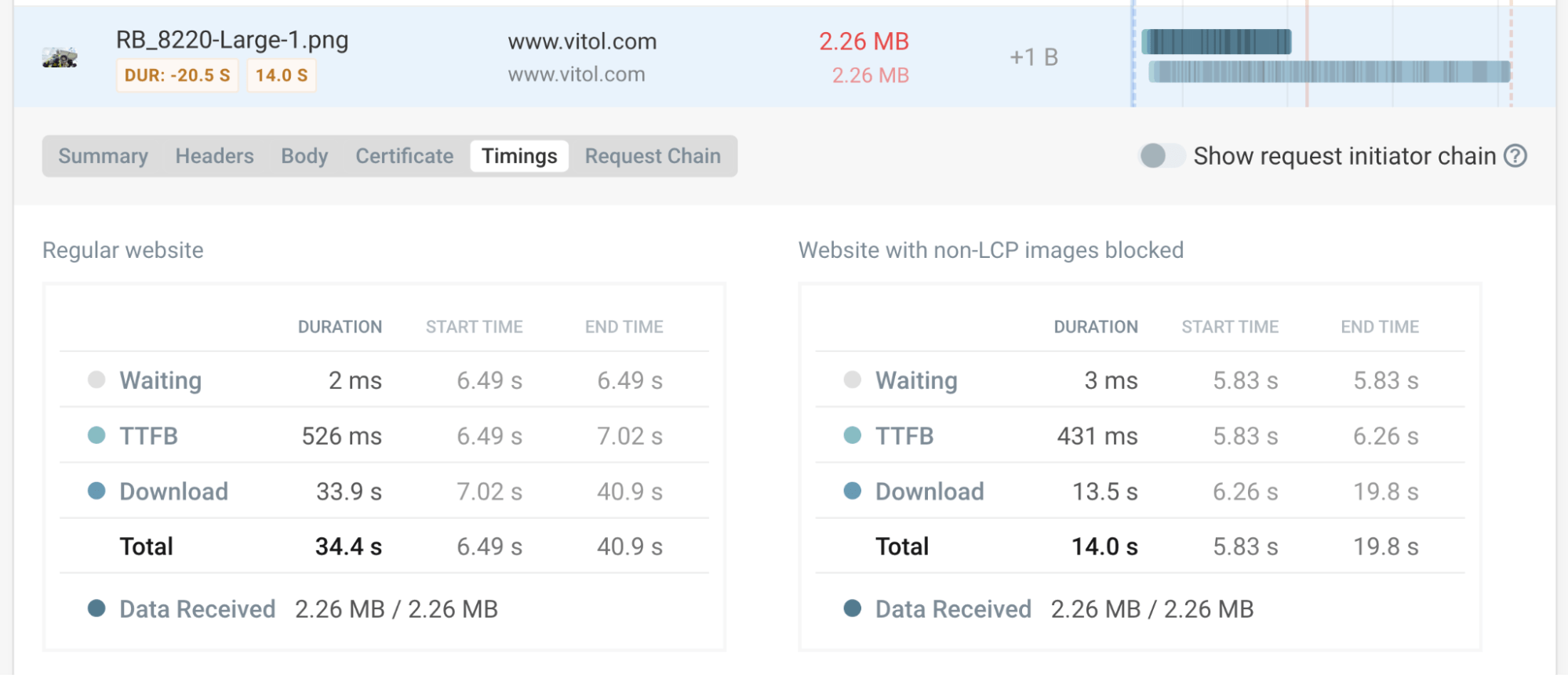 Waterfall comparison view for vitol.com