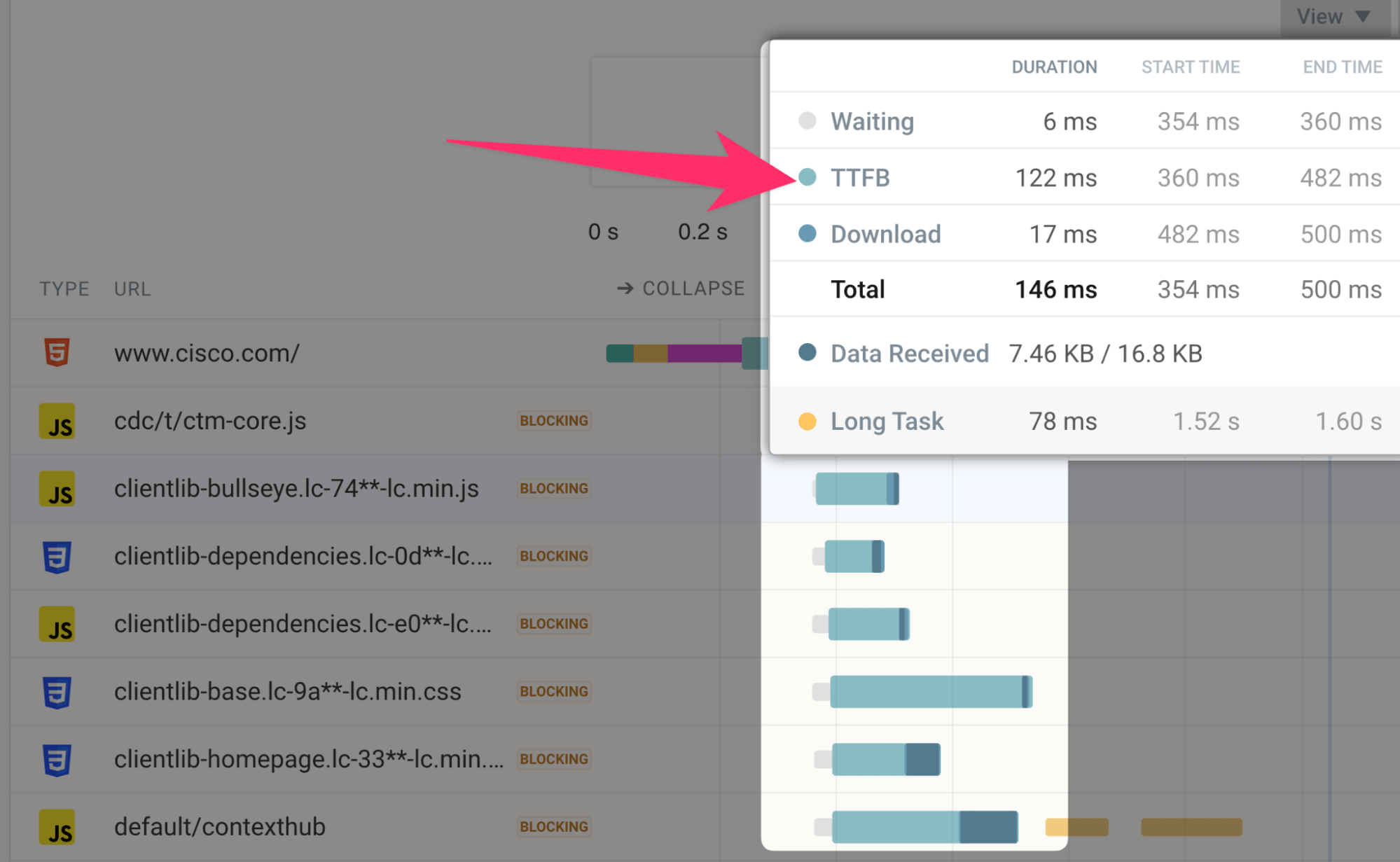 A tooltip in a network request waterfall that shows a long TTFB relative to the download time